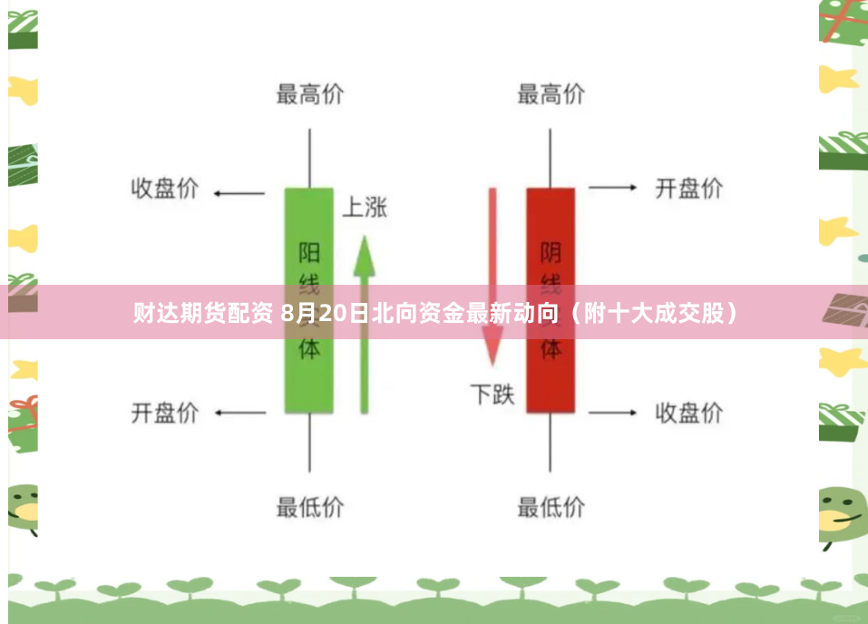 财达期货配资 8月20日北向资金最新动向（附十大成交股）