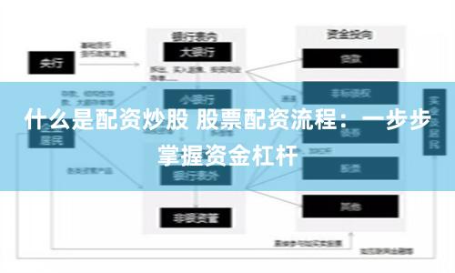 什么是配资炒股 股票配资流程：一步步掌握资金杠杆