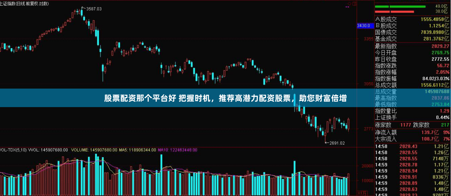 股票配资那个平台好 把握时机，推荐高潜力配资股票，助您财富倍增