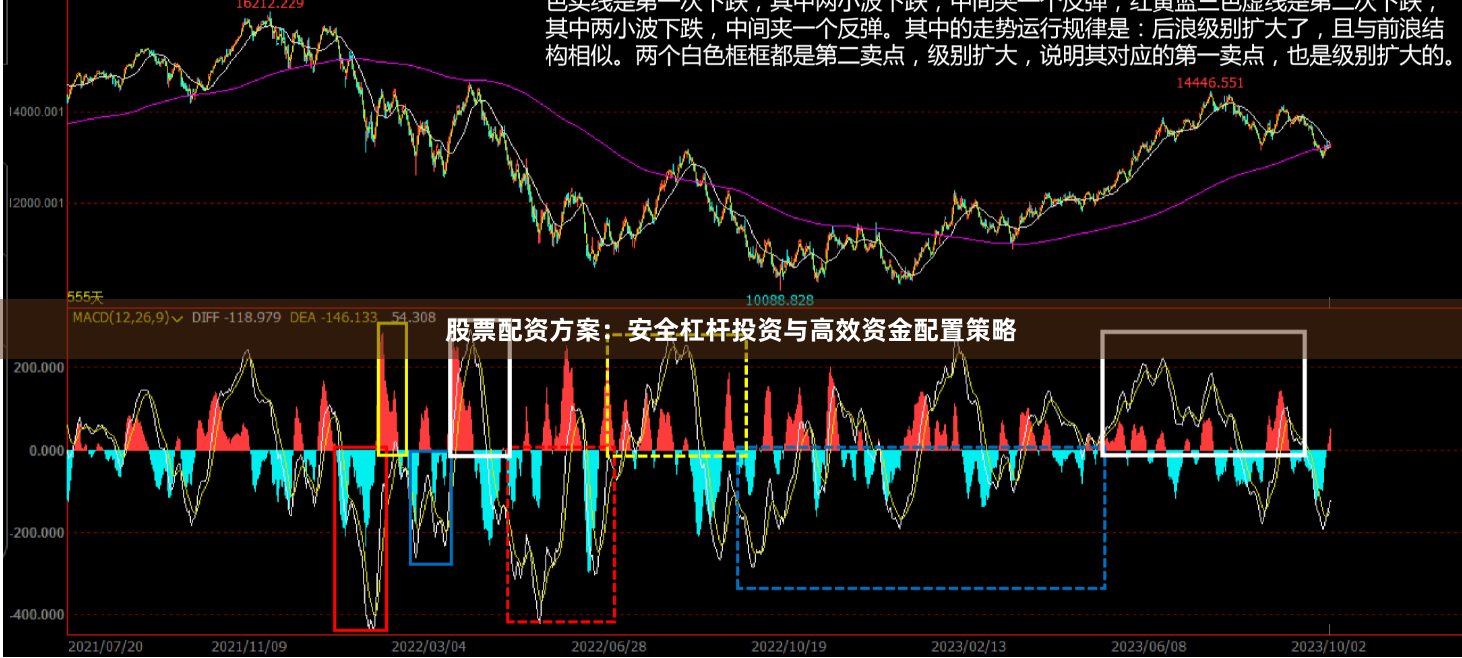 股票配资方案：安全杠杆投资与高效资金配置策略