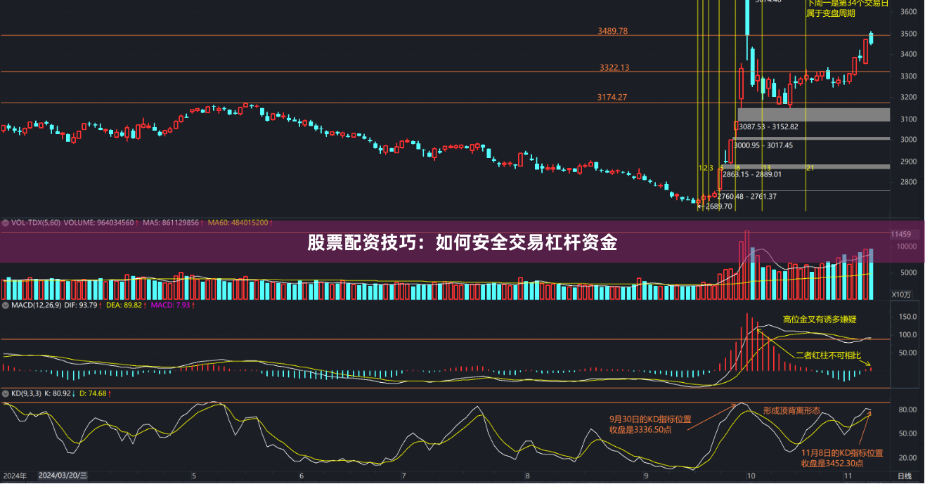 股票配资技巧：如何安全交易杠杆资金