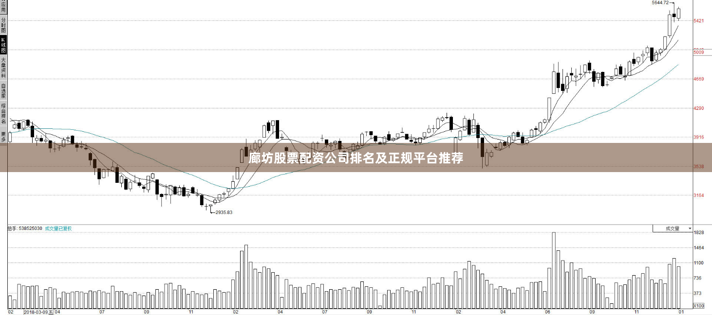 廊坊股票配资公司排名及正规平台推荐
