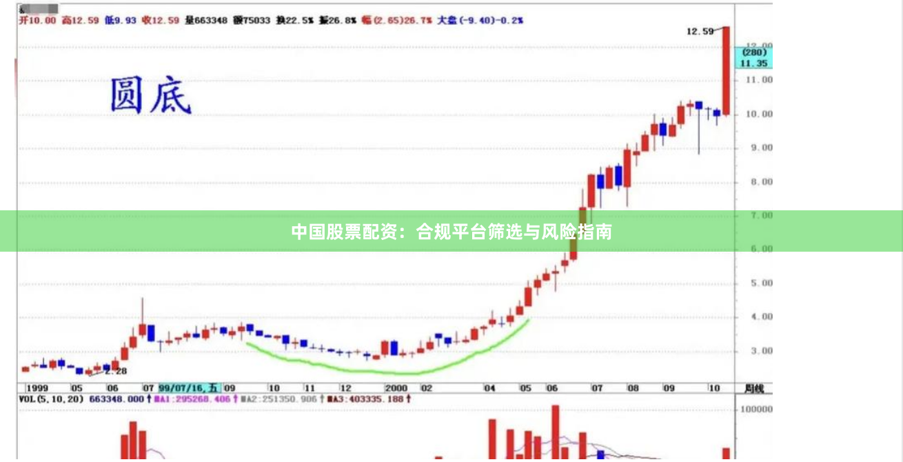 中国股票配资：合规平台筛选与风险指南